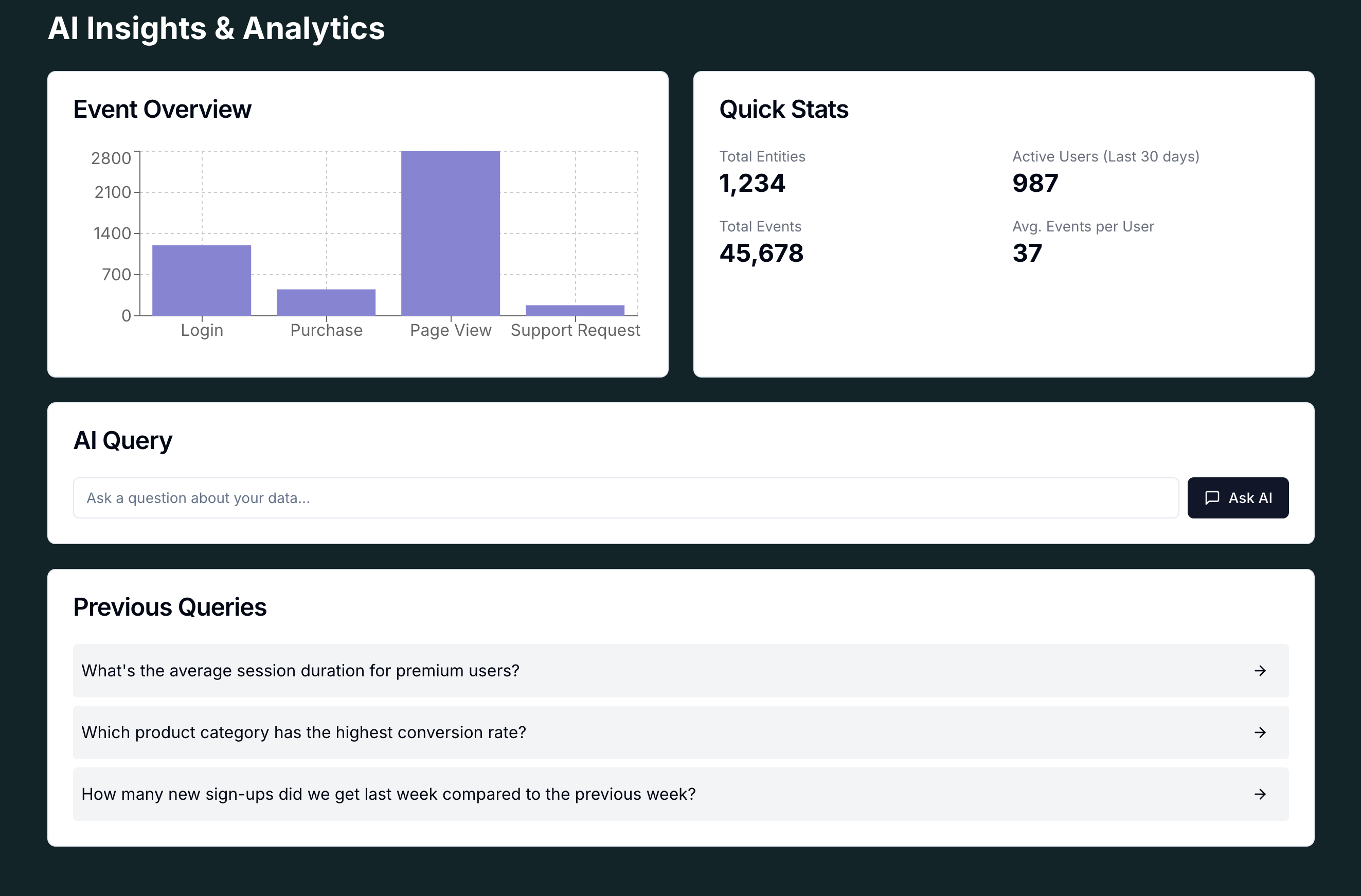 AI Insights & Analytics